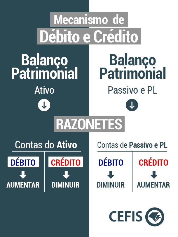 problemas comuns cartao elo debito credito