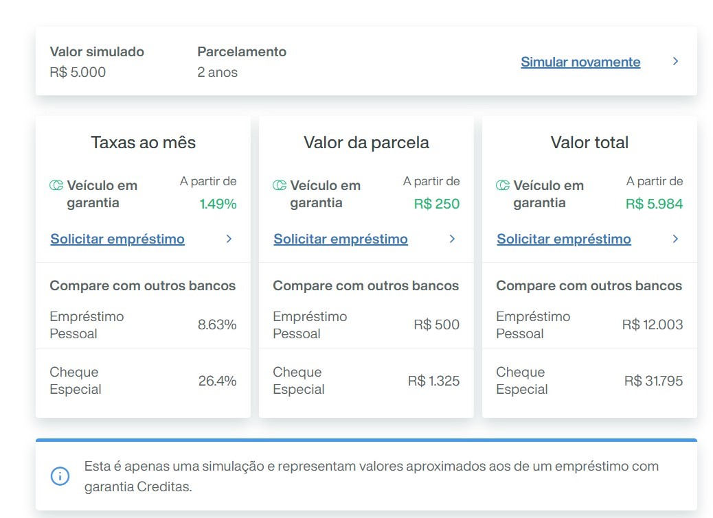 empréstimo 2000 reais