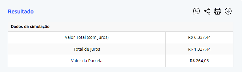 Empréstimo 5000 reais