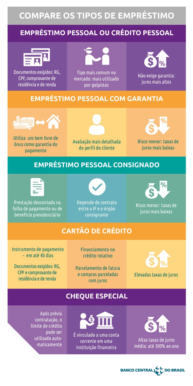 Empréstimo Banco Central