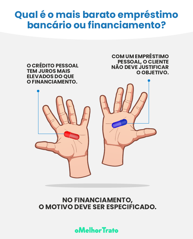 erros comuns ao pedir empréstimo em campinas