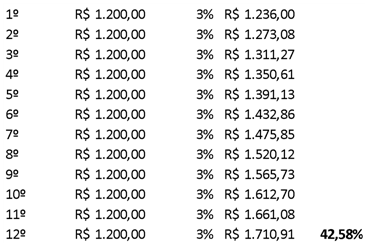 empréstimo pessoal vs consignado em campinas