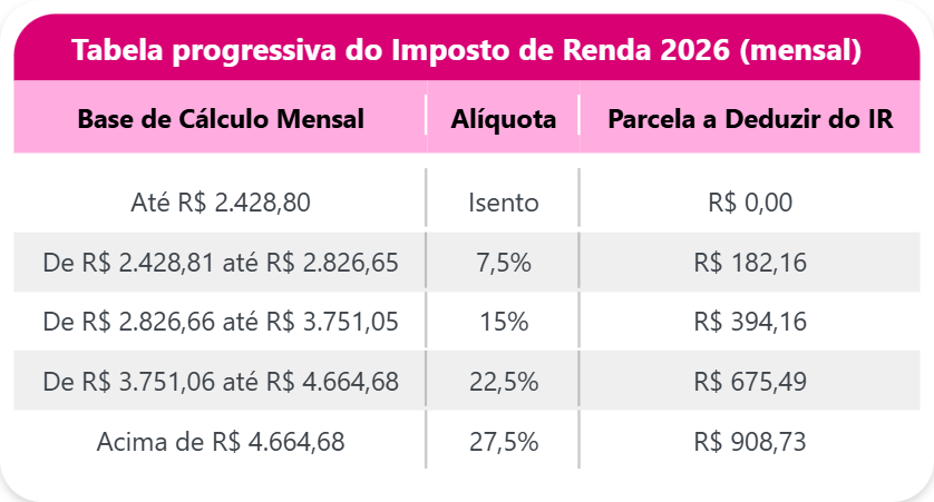 Empréstimo dedução IR