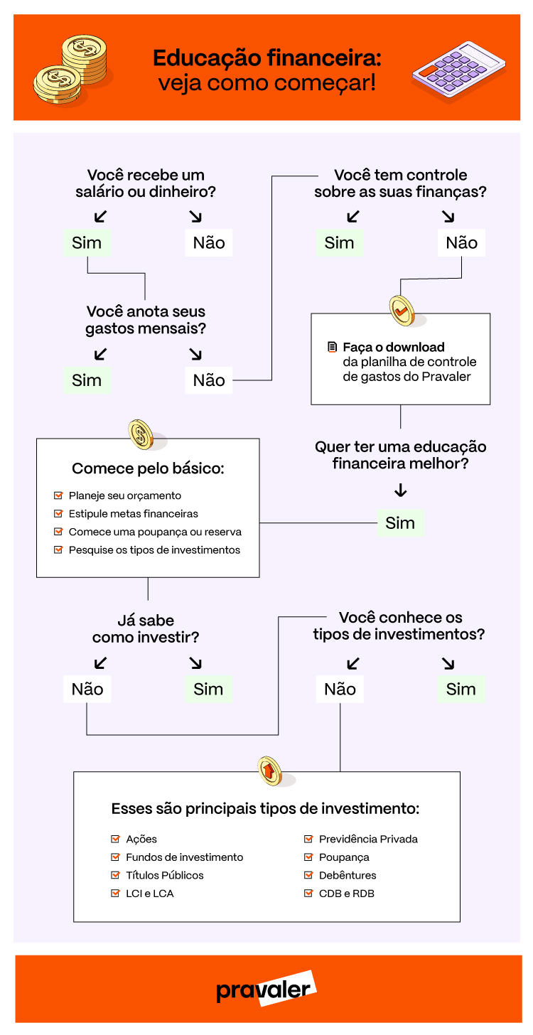 melhores momentos para fazer um empréstimo educacional