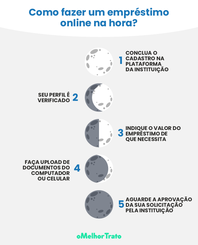 taxas de juros empréstimo fácil aprovar