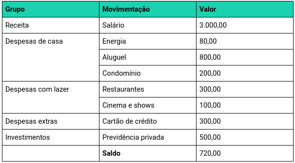 quanto custa um empréstimo em grupo