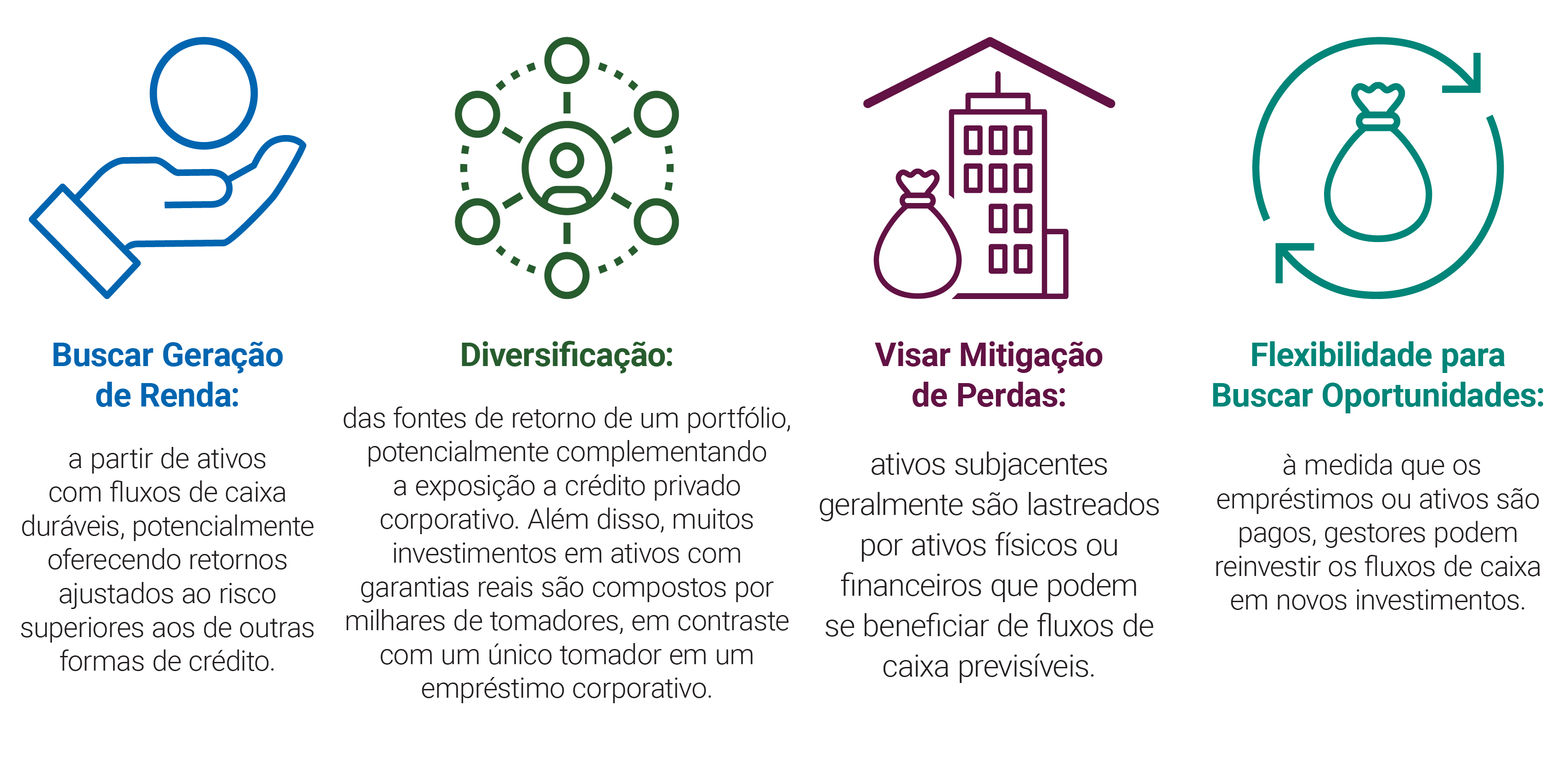 empréstimo lastreado em investimentos