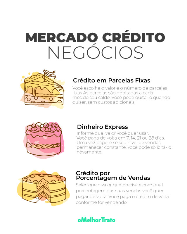 tipos de empréstimo mercado pago para autônomos