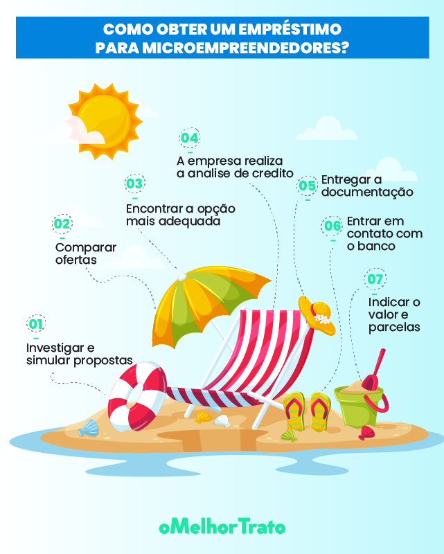 melhores linhas de crédito para MEI em 2026