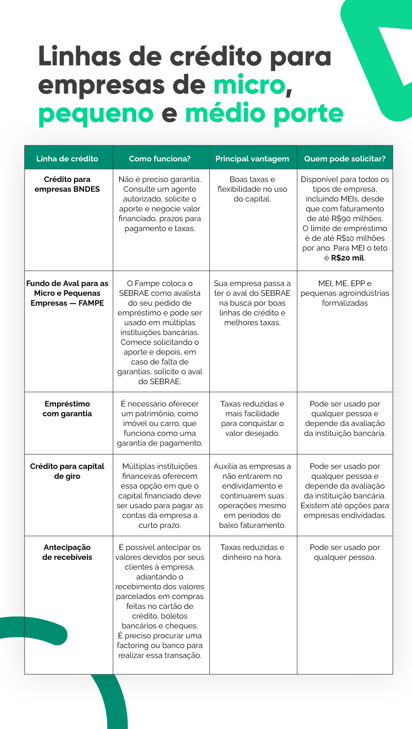 erros comuns ao solicitar empréstimo MEI