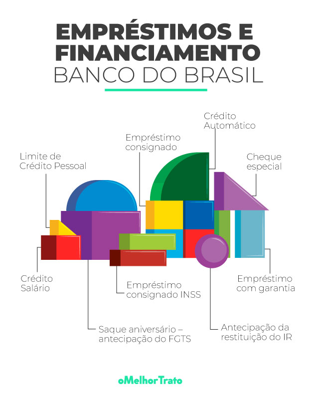 erros comuns ao solicitar empréstimo pessoal no banco do brasil