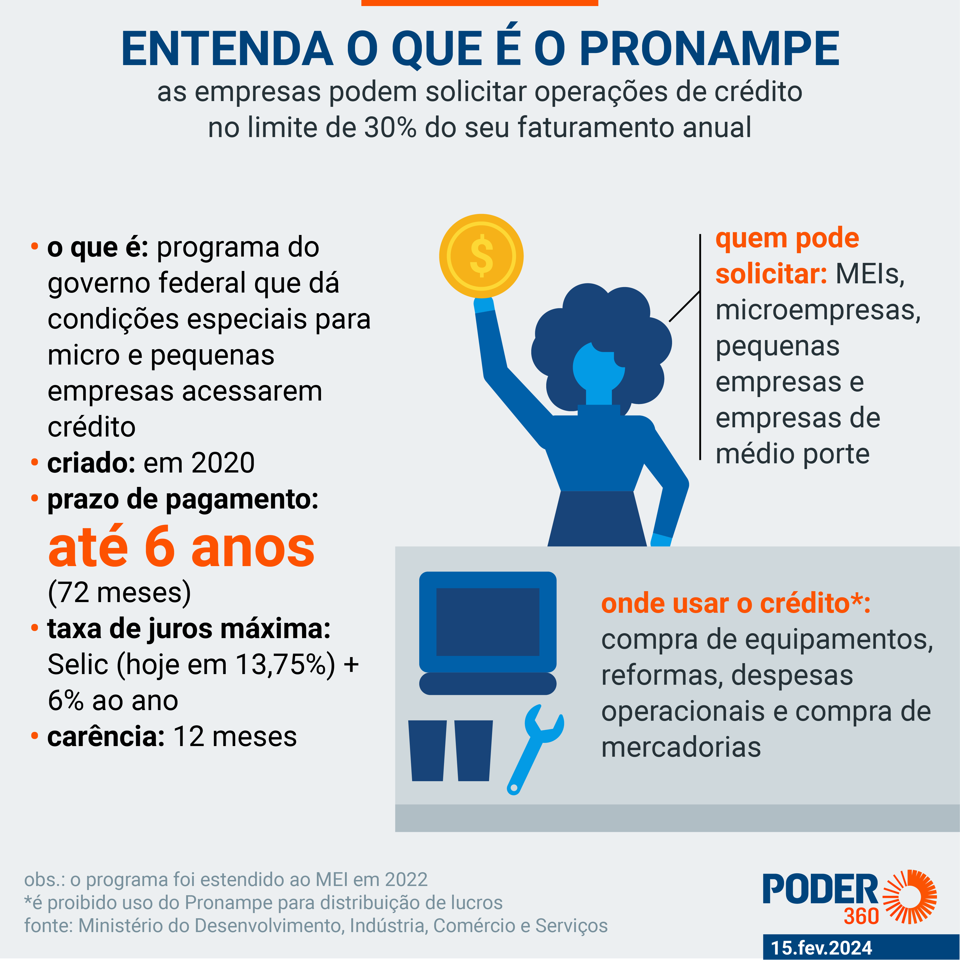 melhores bancos para pronampe