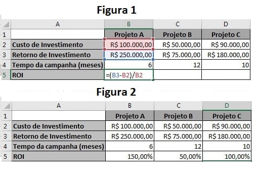 exemplos de emprestimo com roi positivo