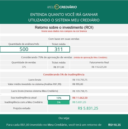 emprestimo pessoal vs emprestimo empresarial roi