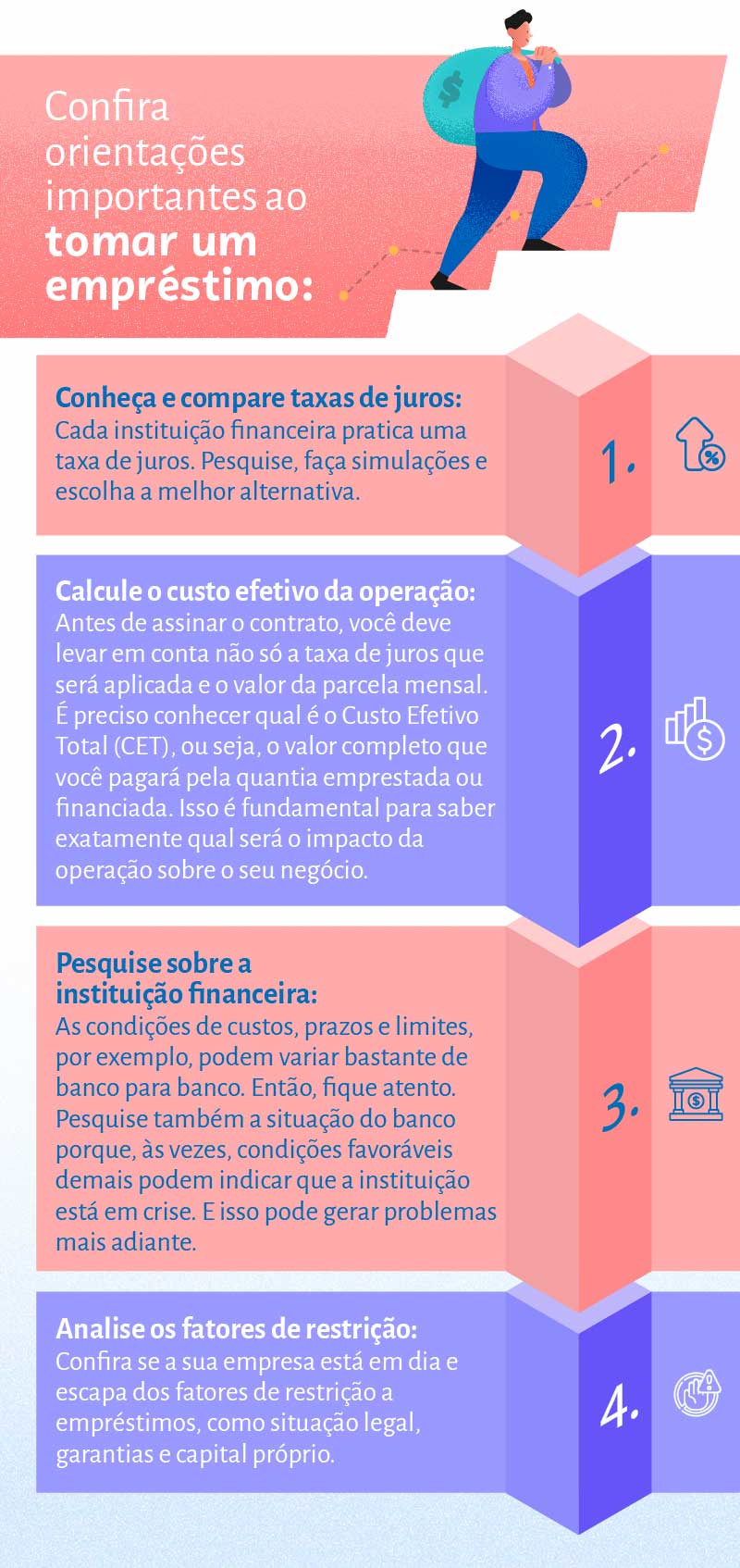 Empréstimo serviços