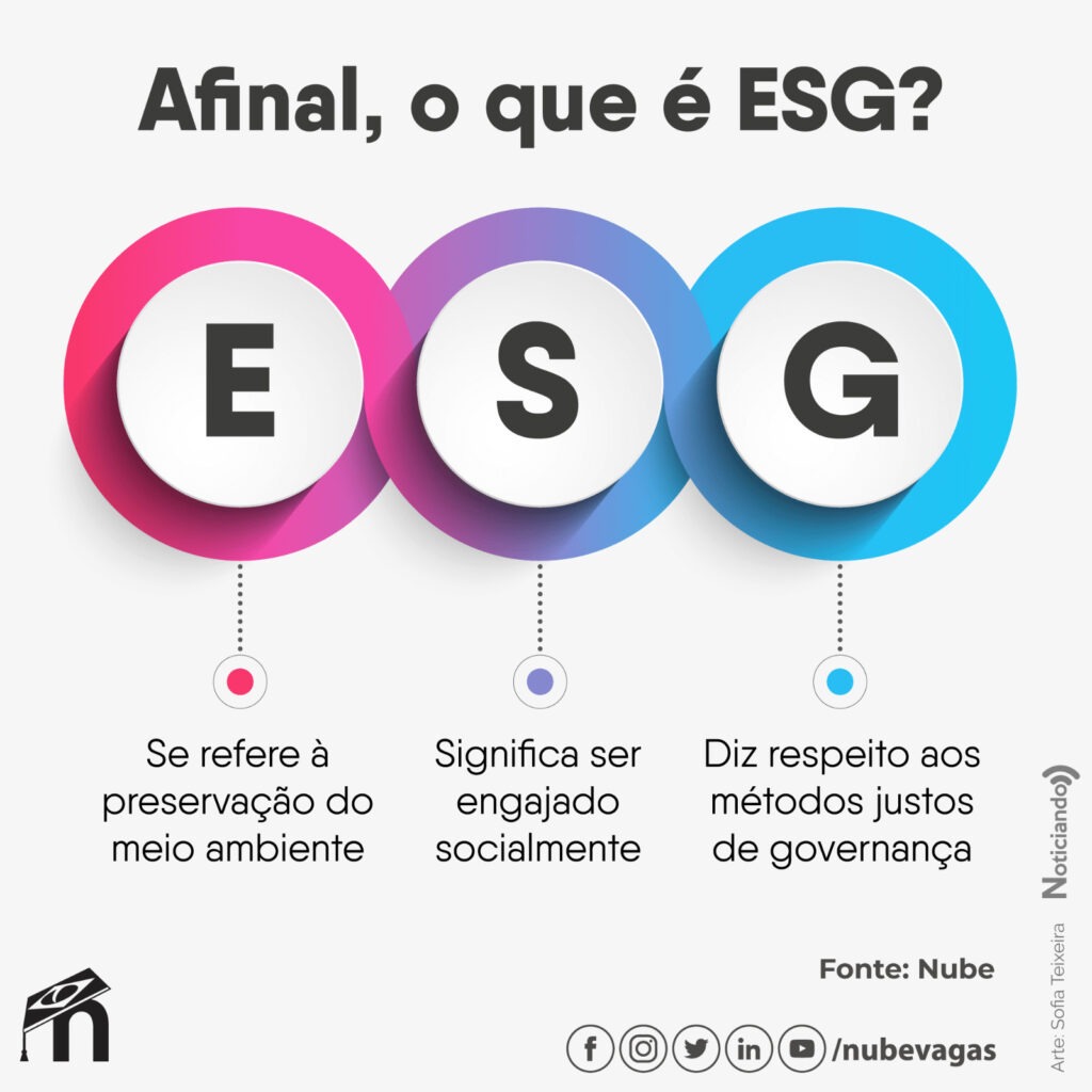 importância do esg