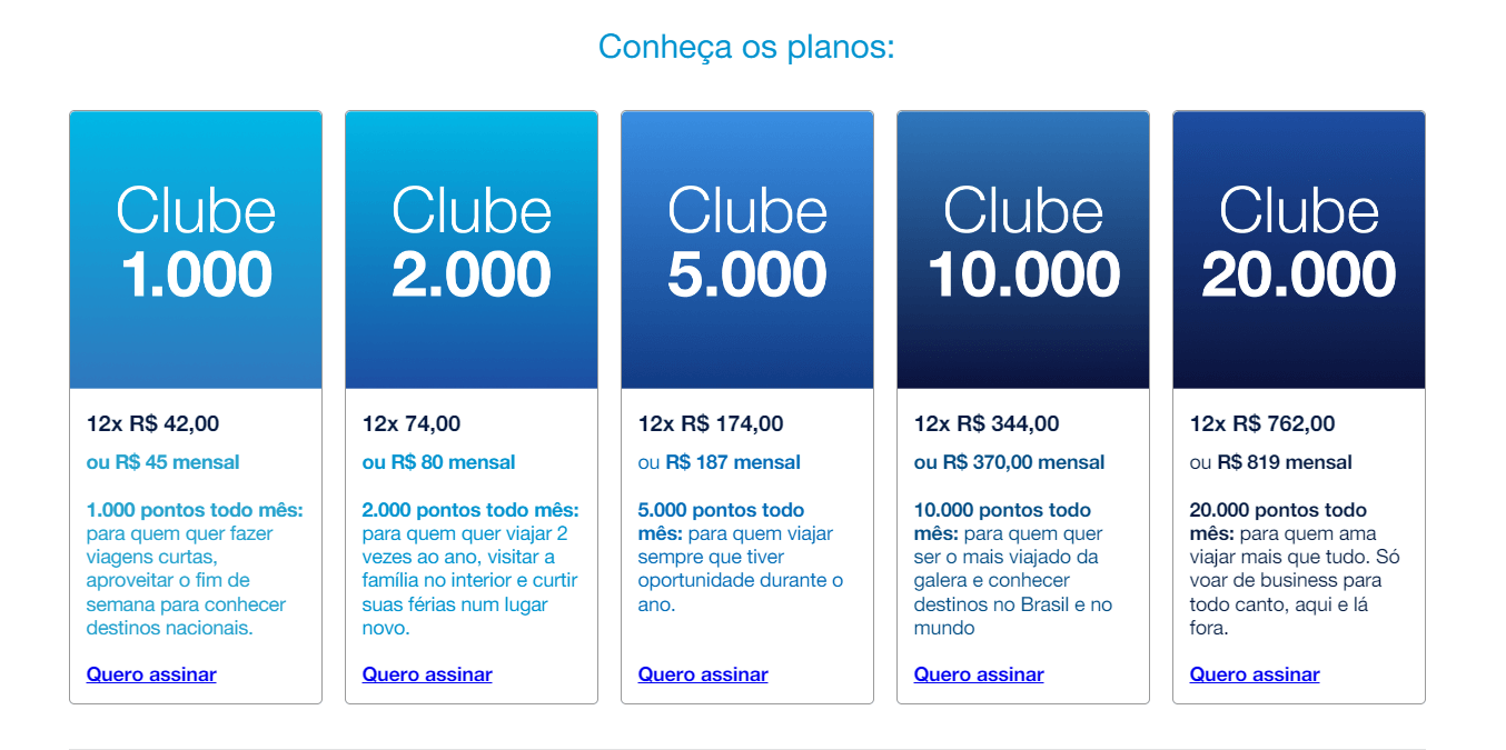 estratégia para iniciantes em milhas