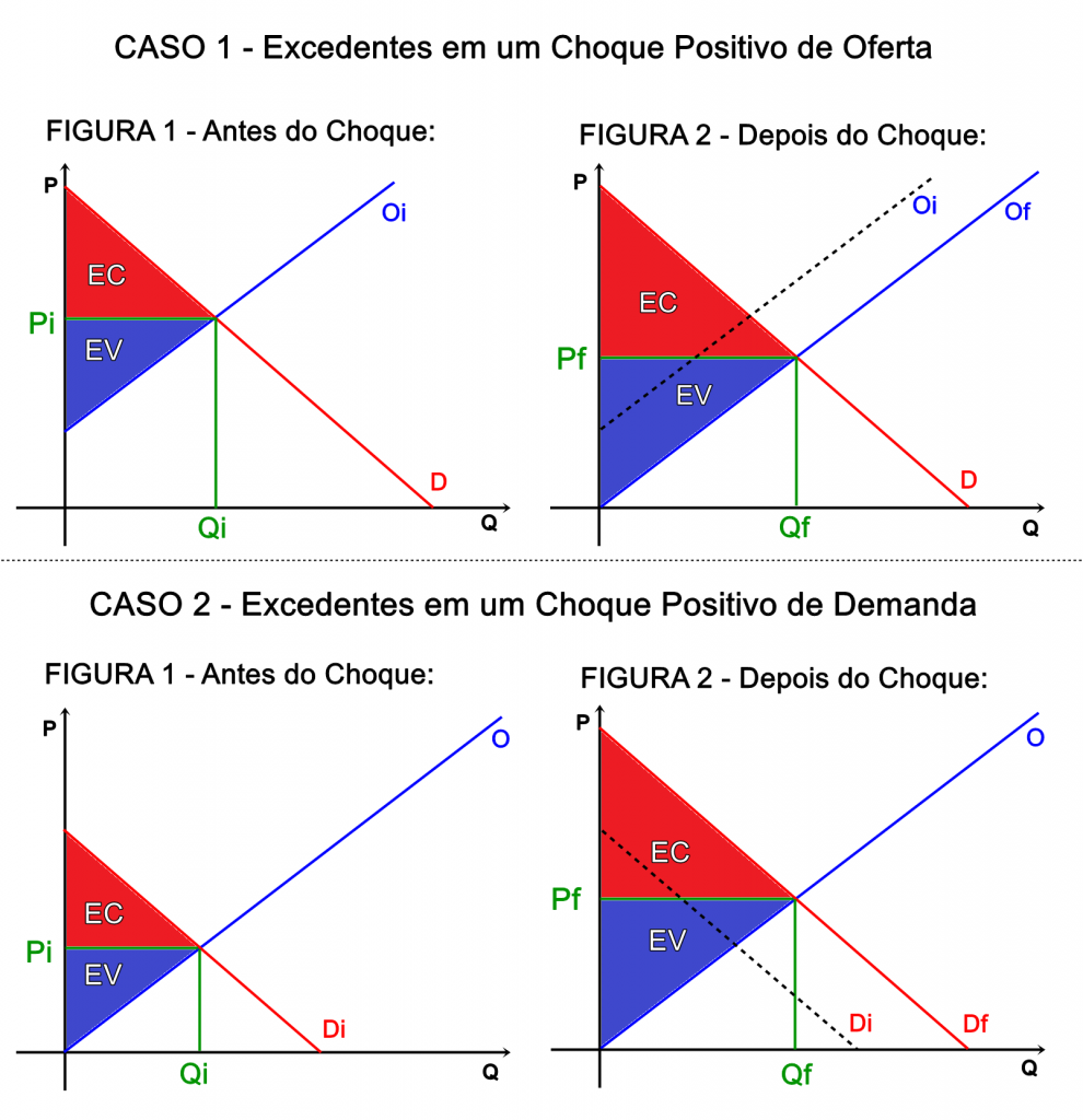 excedente do consumidor e produtor