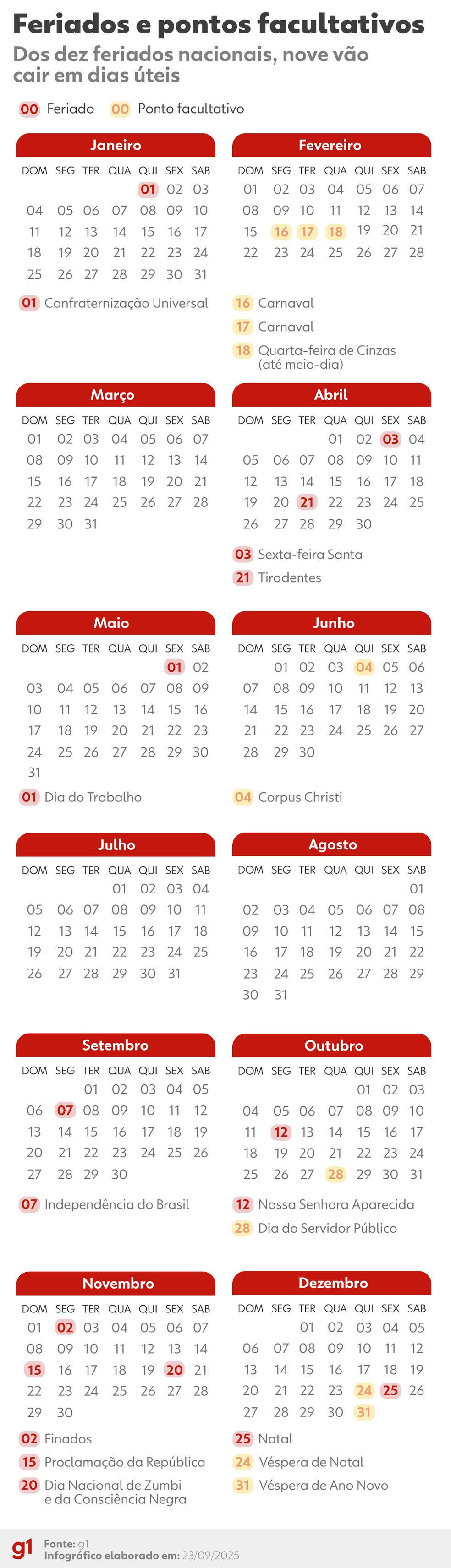 melhores destinos para viajar feriados 2026