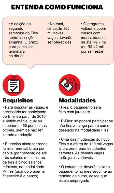 erros comuns ao solicitar o fies