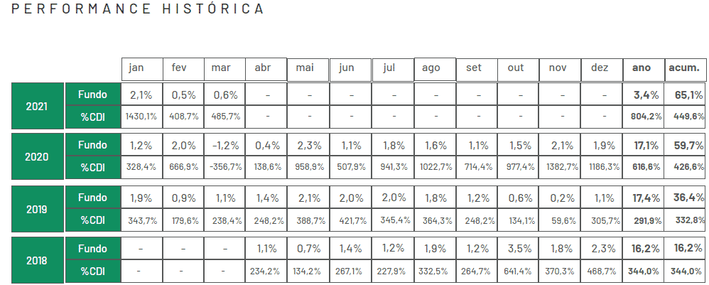 melhores fiis para dividendos mensais