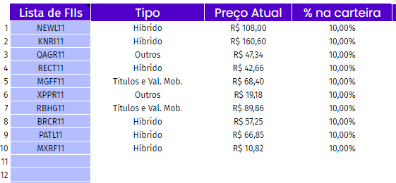 erros ao investir em fiis que pagam dividendos