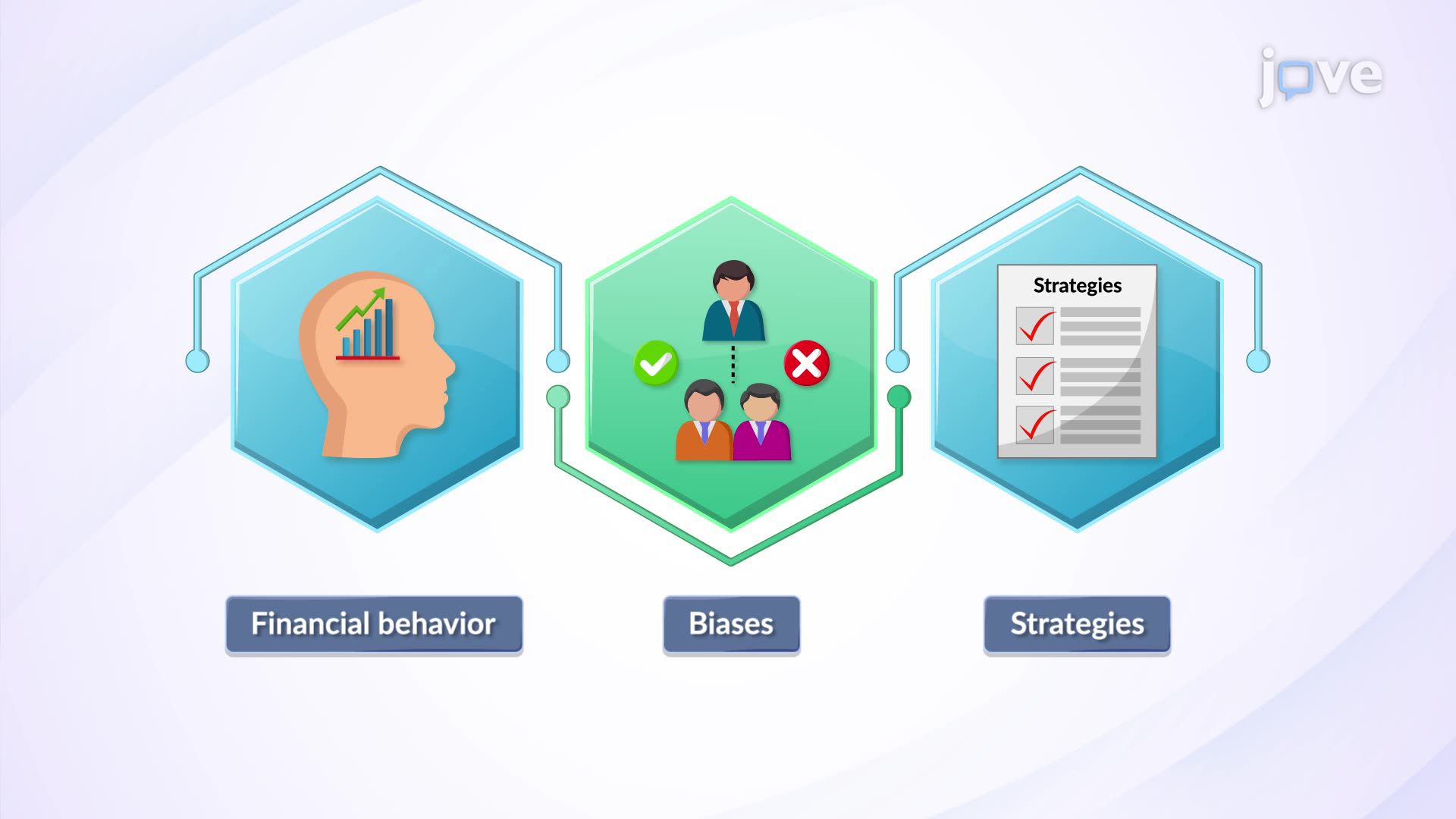 exemplos de finanças comportamentais na vida real