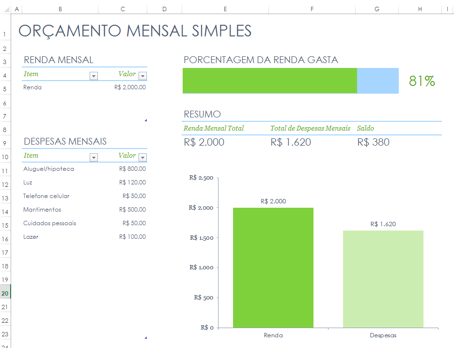 melhores empréstimos pessoais para realizar sonhos