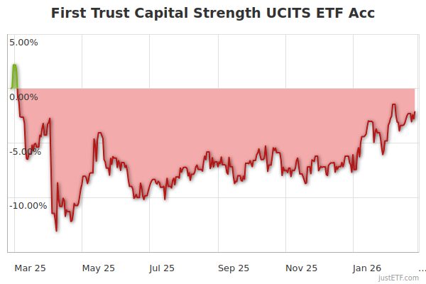 melhores etfs para investir em empresas fortes