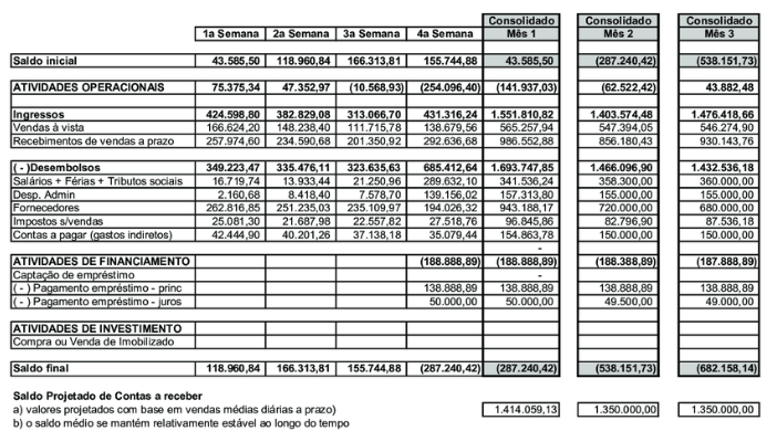 tipos de fluxo de caixa