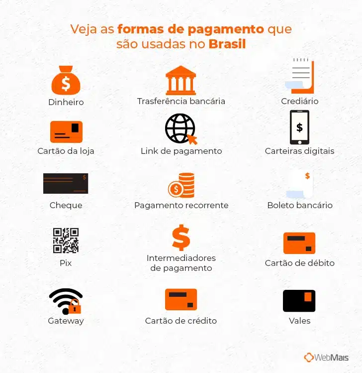 pagamento online
