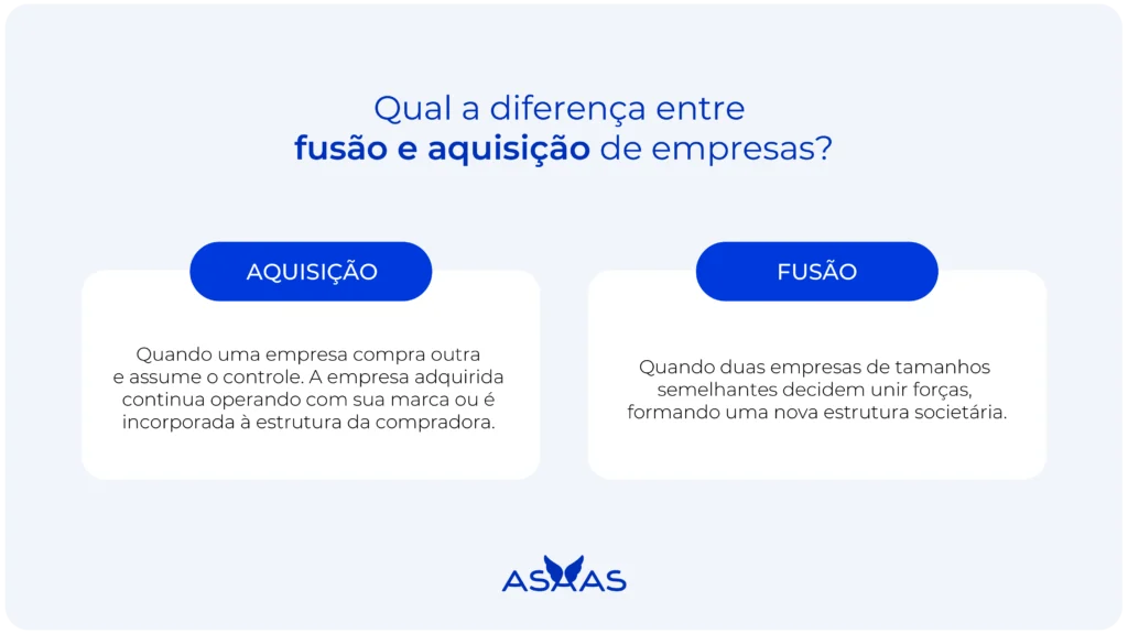 fusão e aquisição de pequenas empresas