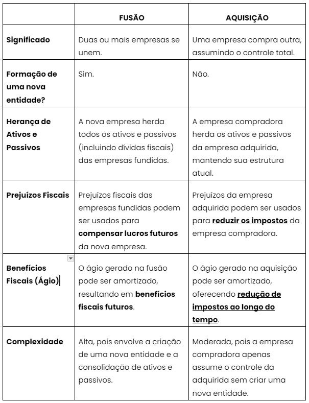 fusão ou aquisição qual a melhor opção para sua pequena empresa