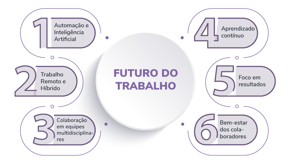 Futuro do trabalho e renda