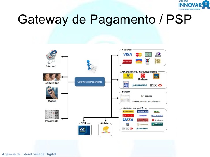 erros comuns ao escolher um gateway de pagamento