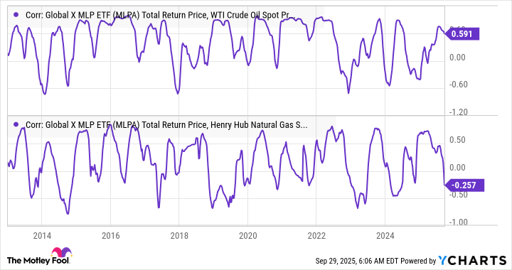 melhores etfs de energia para investir