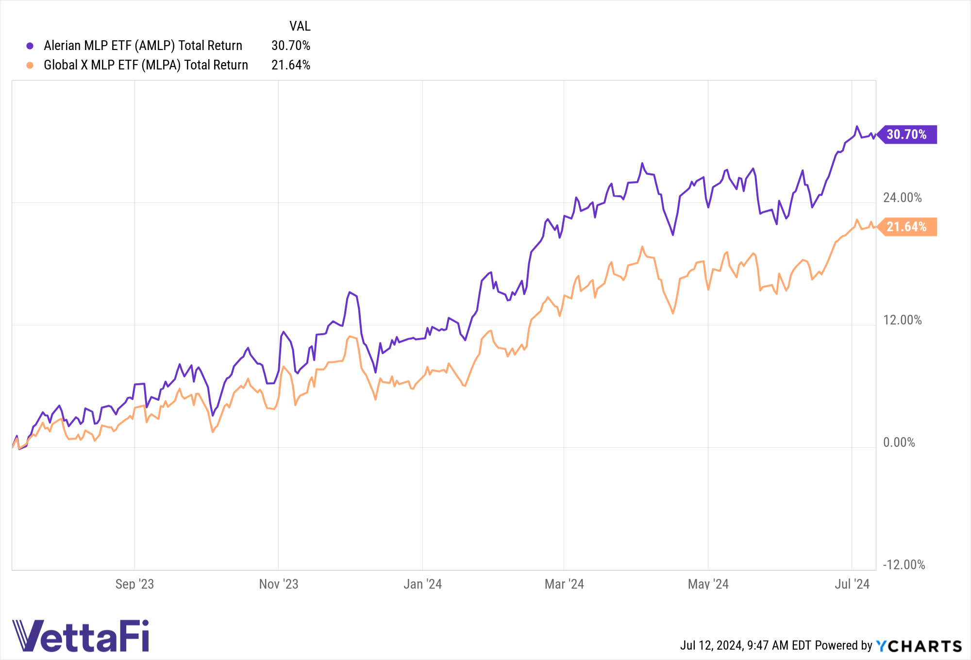 erros comuns ao investir em mlpa blpa39