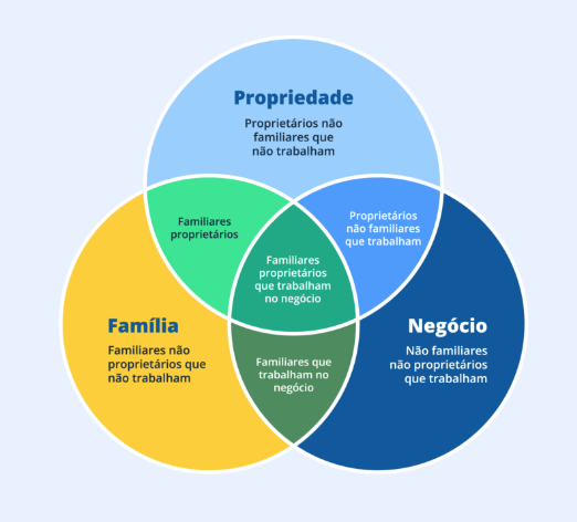 Governança em empresas familiares