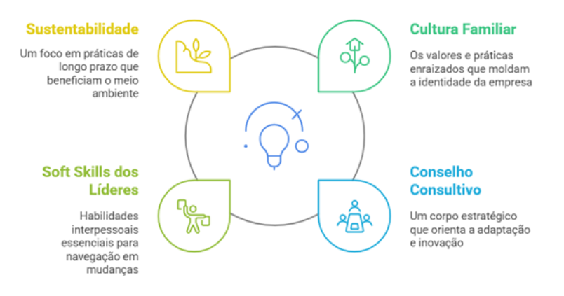 melhores práticas governança empresa familiar