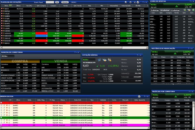 Plataforma de trading