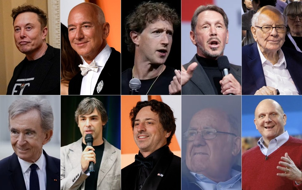 ranking forbes 2026