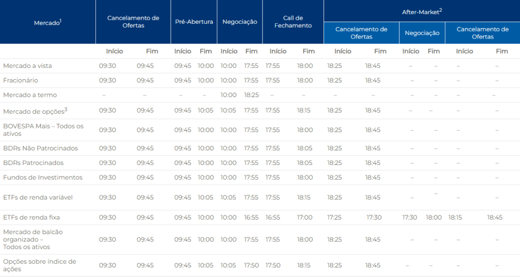 horário de negociação ibovespa