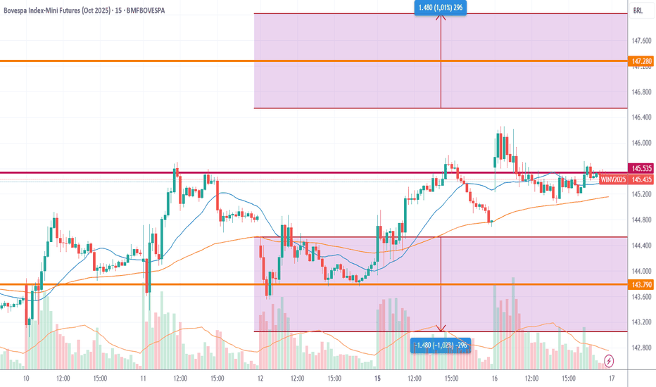 melhores horários para operar ibovespa