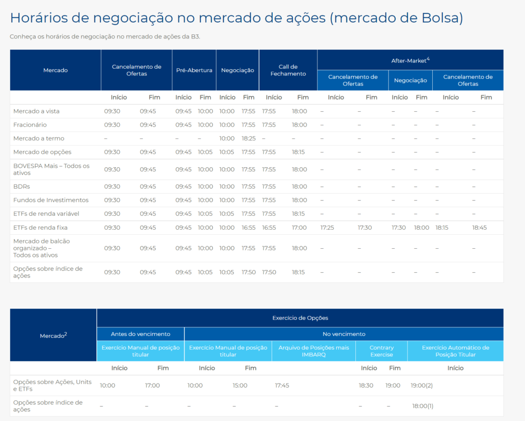 erros comuns ao operar ibovespa fora do horário