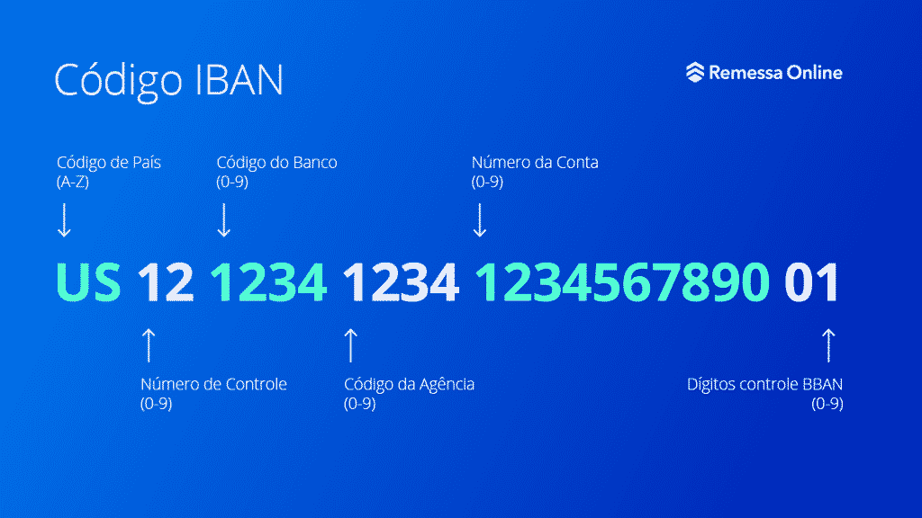 IBAN Brasil