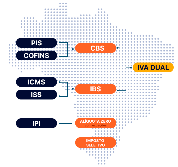 Cronograma de implementação da Reforma Tributária