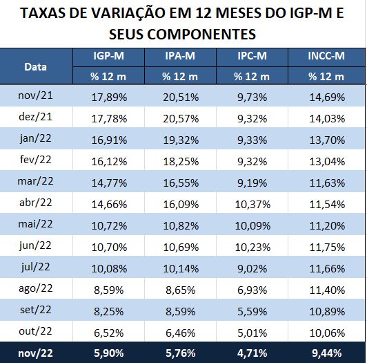 IPA abril 2026