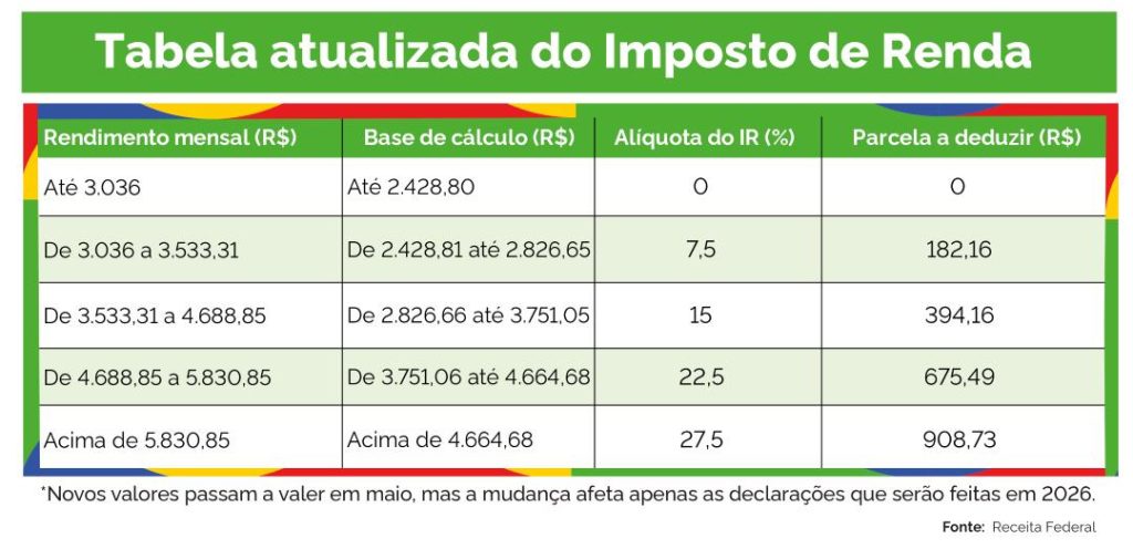 prazo irpf 2026