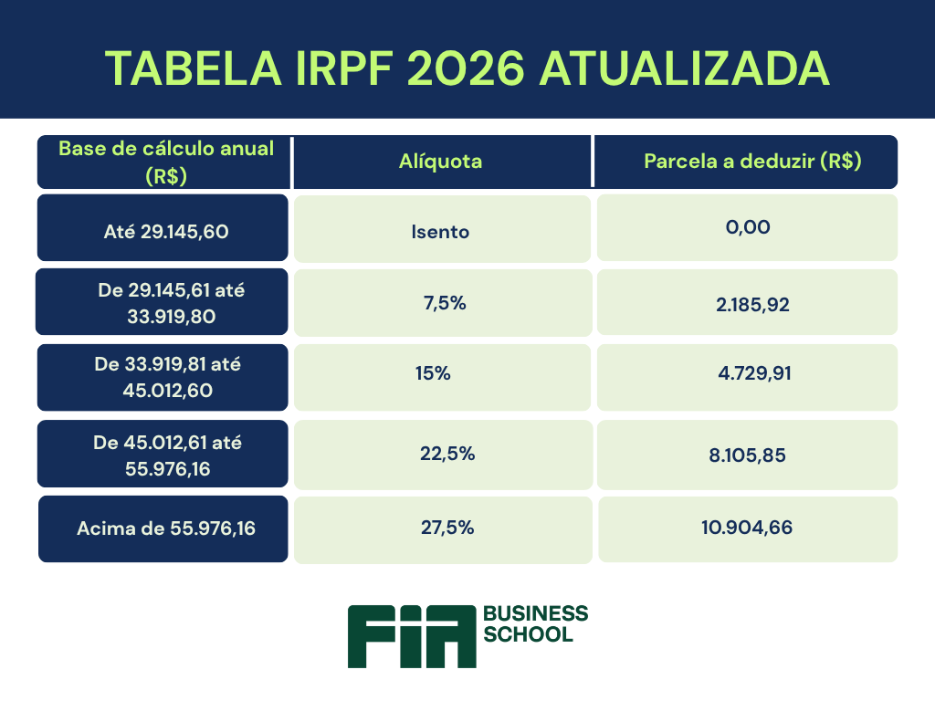 isenção imposto de renda 2026