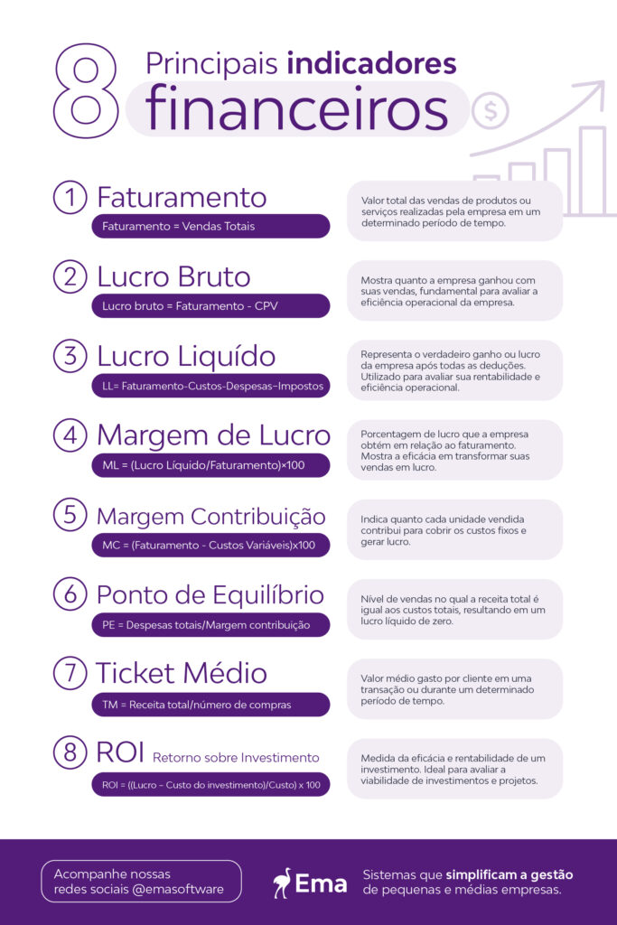 melhores indicadores financeiros para pequenas empresas